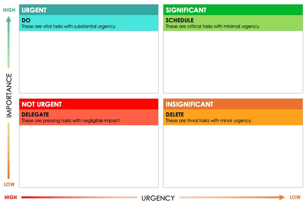Prioritizing for Maniacs Tool #3