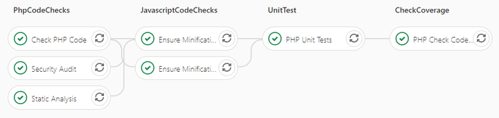 GitLab CI - Minimum requirements for PHPUnit