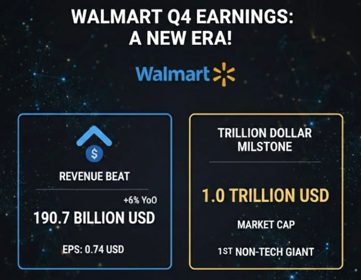 Beyond the $1 Trillion Milestone: Why Walmart’s Earnings Just Triggered a Global Liquidity Shift