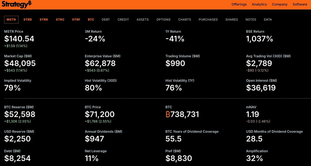 Analyzing the "Bitcoin Standard" Corporate Model: A Review of Strategy’s Q1 2026 Performance