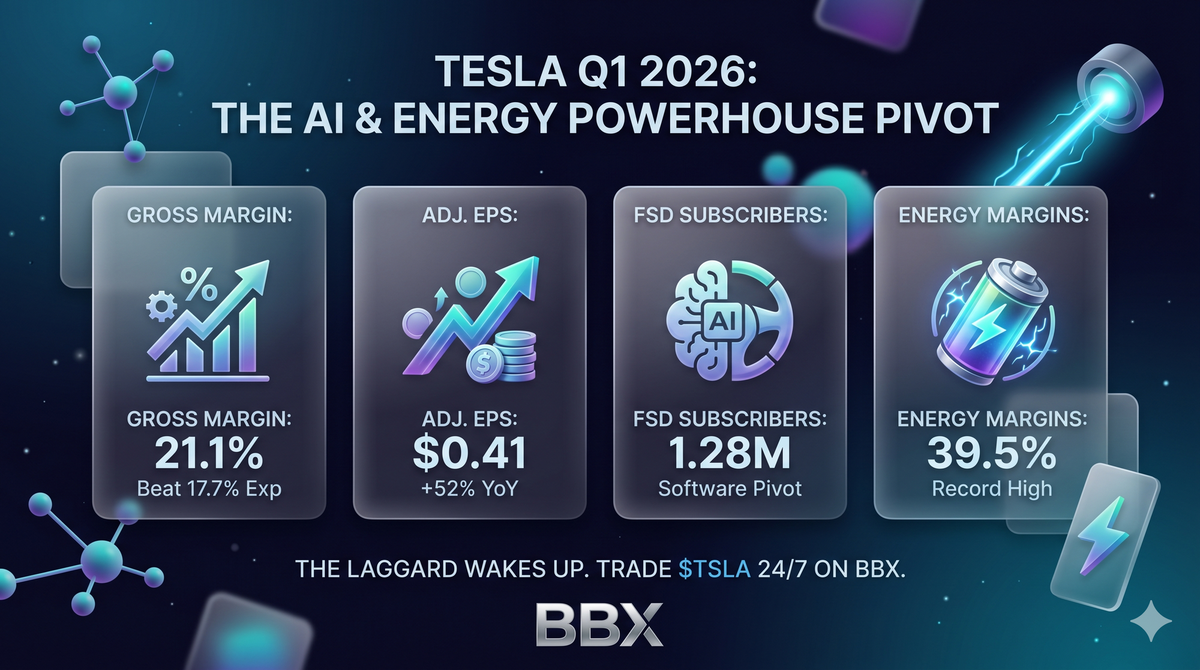 Beyond the Dashboard: Why Tesla’s Q1 2026 Pivot is the Most Underpriced Alpha in the Mag7