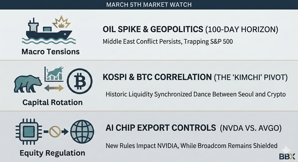 March 5th Market Watch: Oil Spikes, AI Sanctions, and the "Kimchi" Capital Rotation