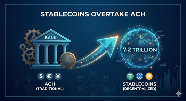 Comparison of global financial settlement layers: Traditional ACH systems vs. high-velocity decentralized stablecoin networks.