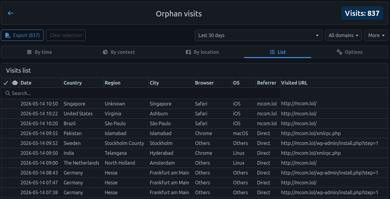 A screenshot from the admin page for the link shortening server, showing visits from botnets looking for vulnerable wordpress sites