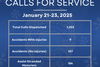 Winter Storm Leads to Surge in Emergency Calls in Columbus