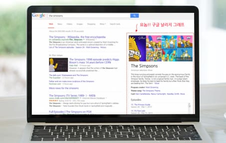 구글 지식 그래프! 친구인가? 적인가!