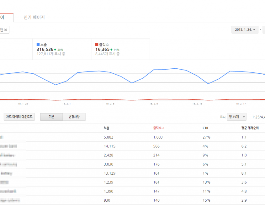 Google Search Queries Report. UPDATED?!?!?