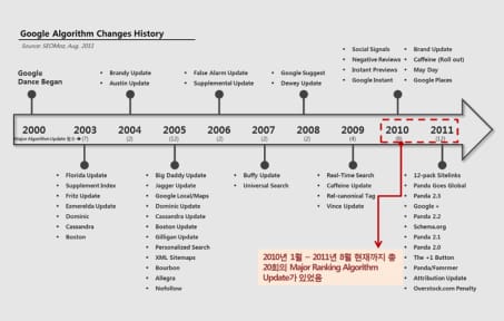 검색엔진 알고리즘??