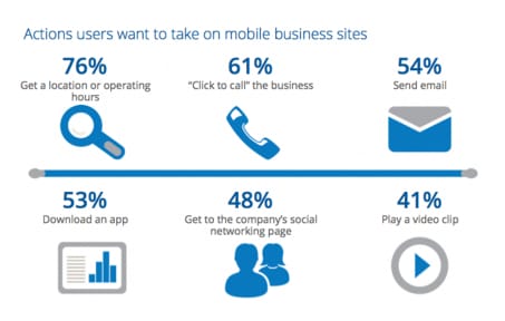 모바일 친화적인 사이트는??