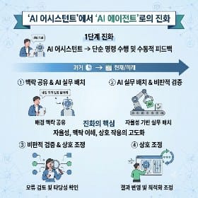 AI 동료 시대, '지시'에서 '협업'으로 — 조직과 개인에게 필요한 역량은?