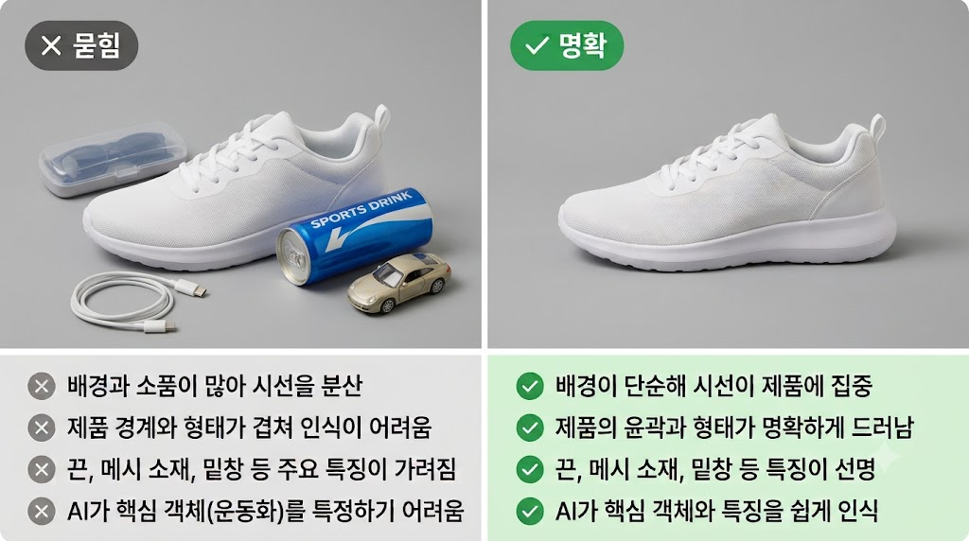 여러 소품에 파묻혀 윤곽이 가려진 흰색 러닝화 사진과, 단순한 배경에 단독으로 놓여 특징이 또렷하게 드러난 같은 러닝화 사진을 나란히 비교한 이미지 