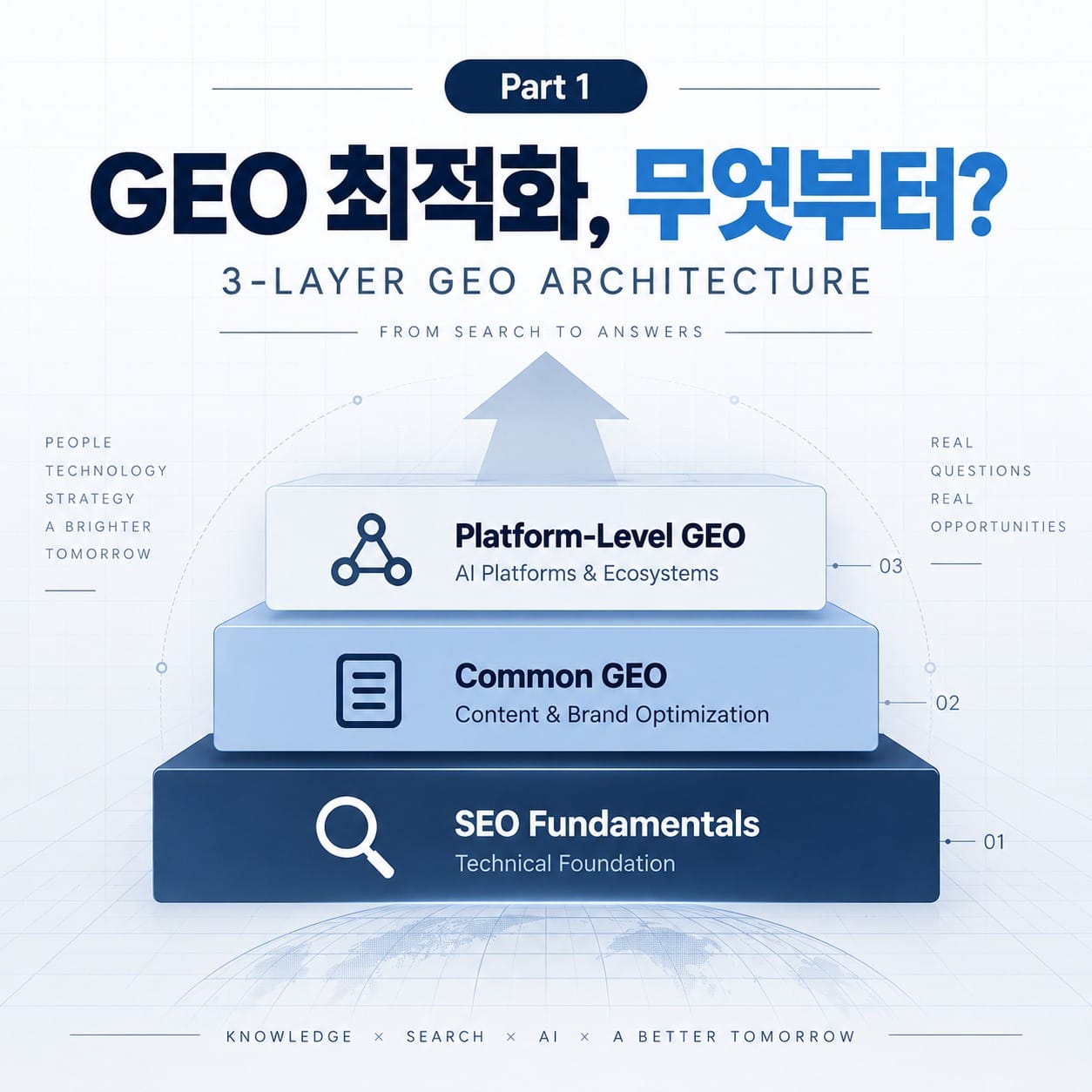 [Part 01] 3-Layer GEO Architecture: SEO 기반에서 설계하는 기업의 GEO 실행 전략