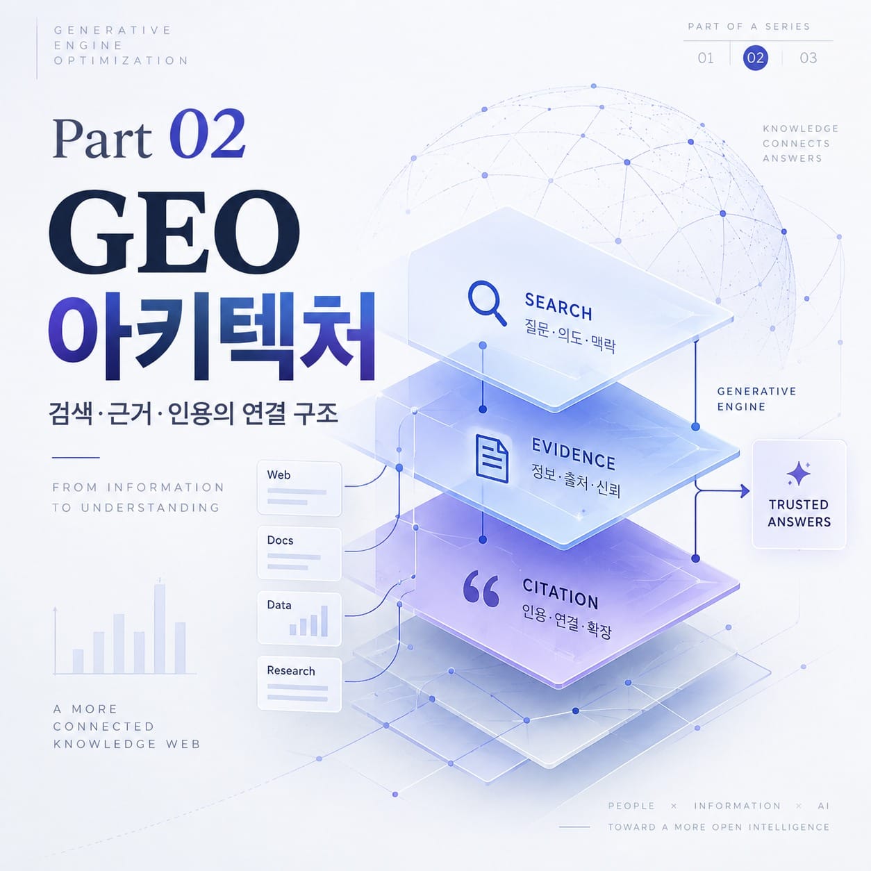 [PART 02] 3-Layer GEO Architecture: AI 답변의 근거가 되려면 무엇이 필요한가?