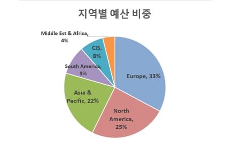 2014 글로벌 검색광고 분석 보고서