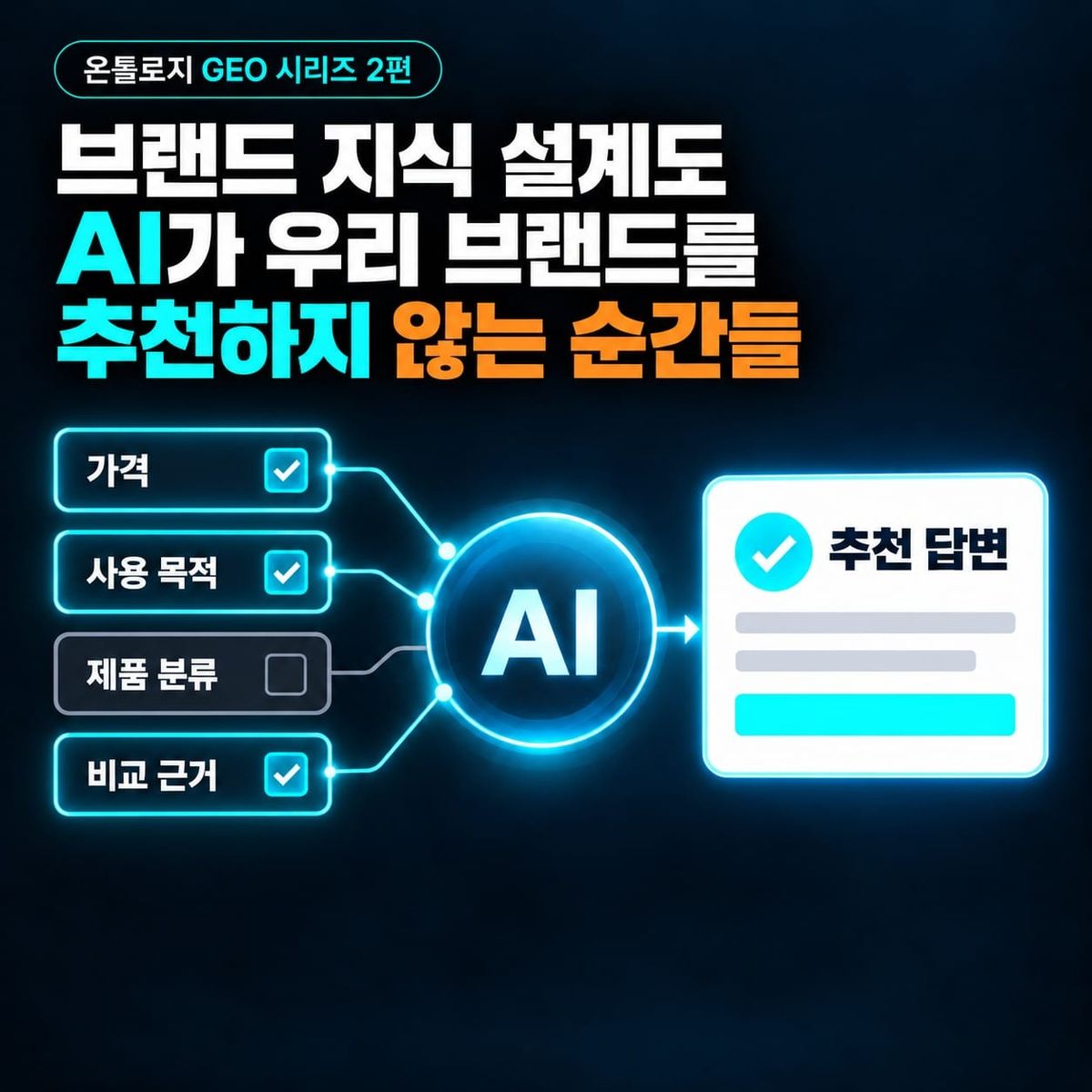 [Ontology in GEO 시리즈 2편] 브랜드 지식 설계도