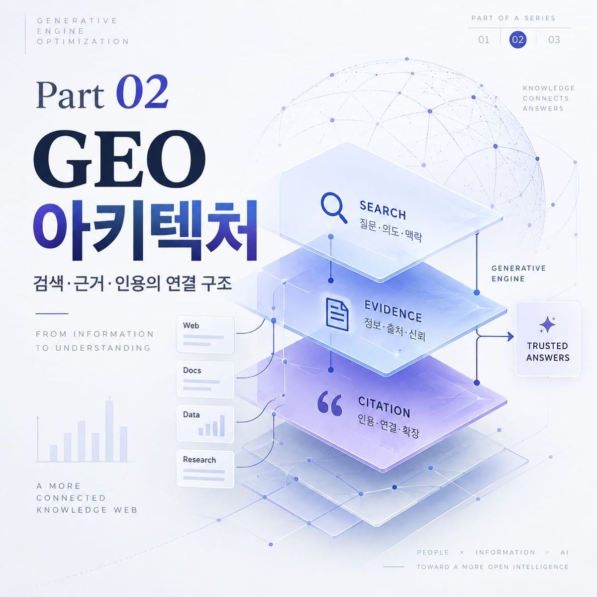 [PART 02] 3-Layer GEO Architecture: AI 답변의 근거가 되려면 무엇이 필요한가?
