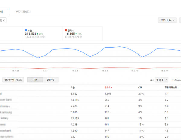 Google Search Queries Report. UPDATED?!?!?