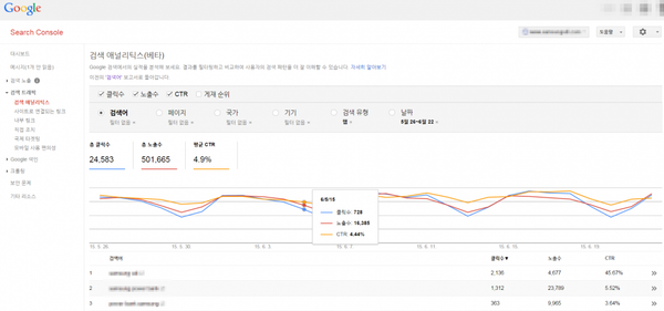 [SEO 검색엔진최적화] 구글 서치 콘솔의 “검색 애널리틱스”
