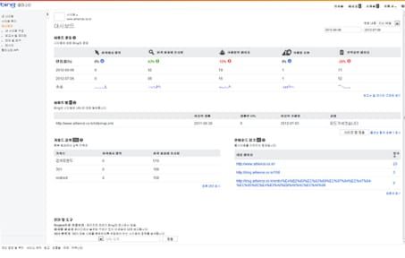 새롭게 바뀐 Bing Webmaster Tool~!!