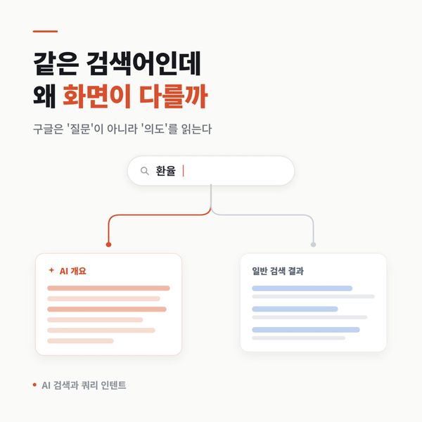 같은 질문이 왜 어떤 경우엔 AI Overview로, 어떤 경우엔 일반 검색 결과로 가는가