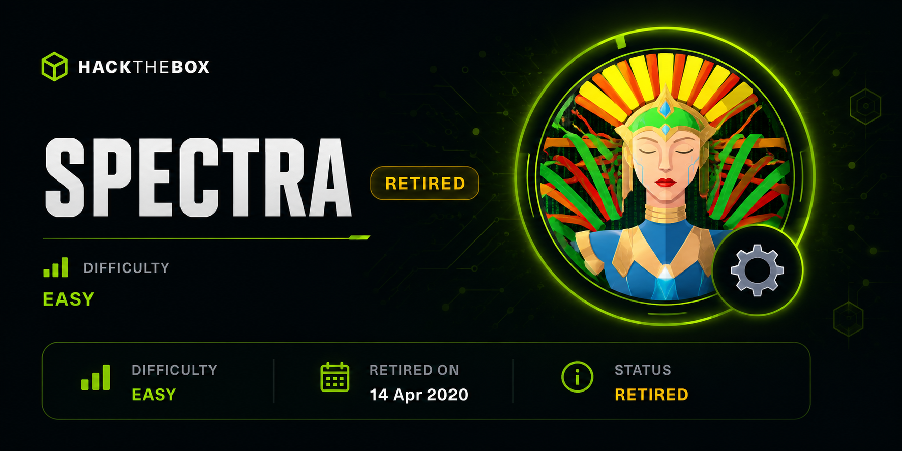 Spectra