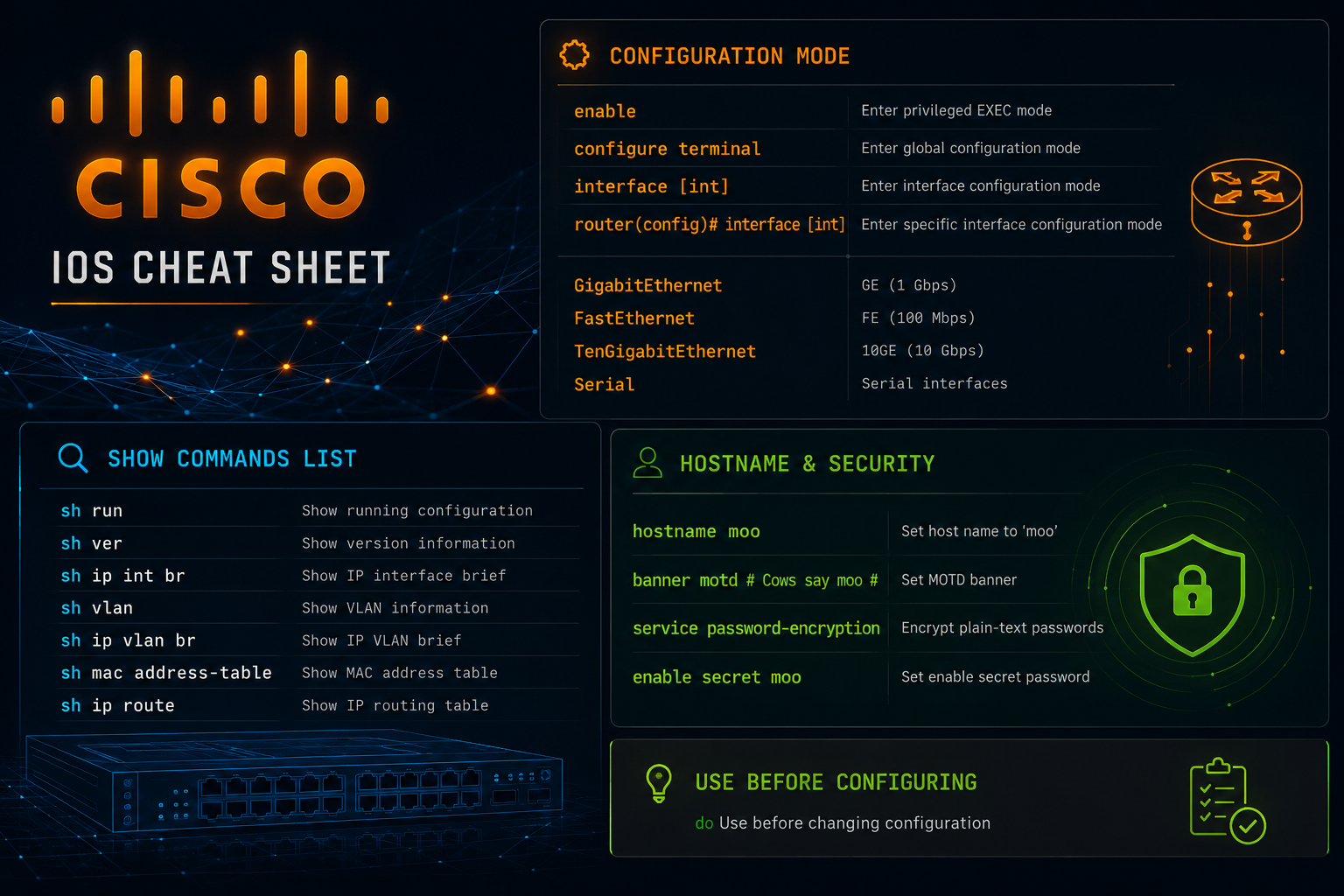 IOS Cheat Sheet
