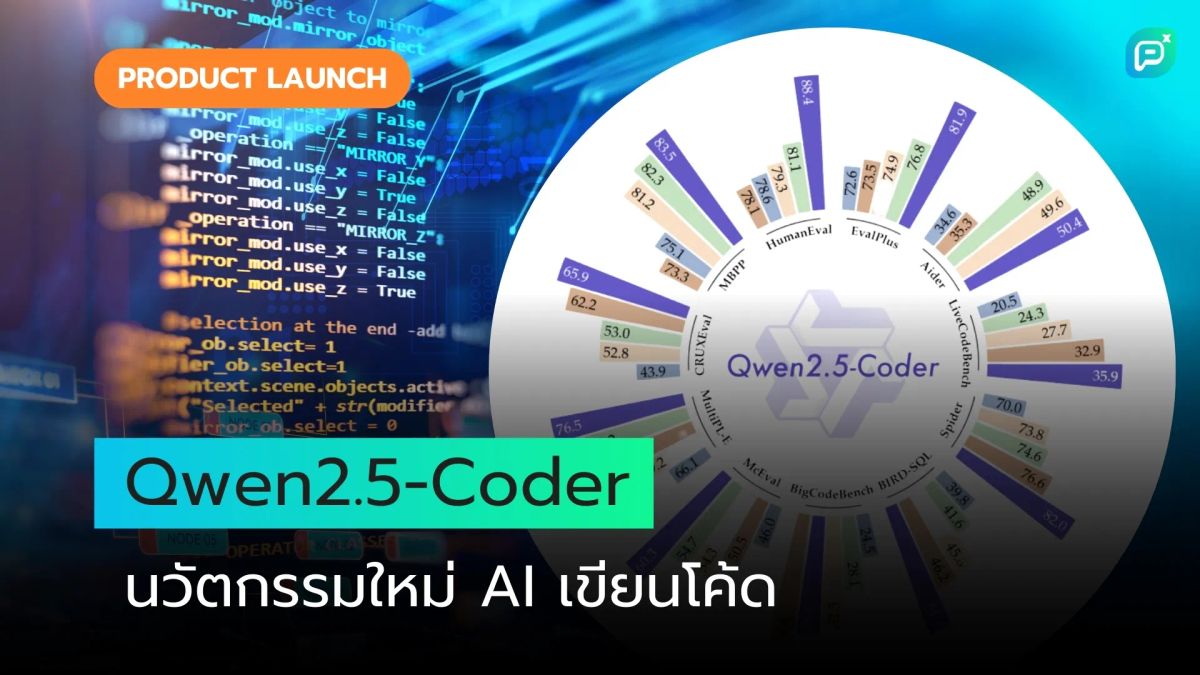 Qwen2.5-Coder เปิดมิติใหม่ของ Open CodeLLMs