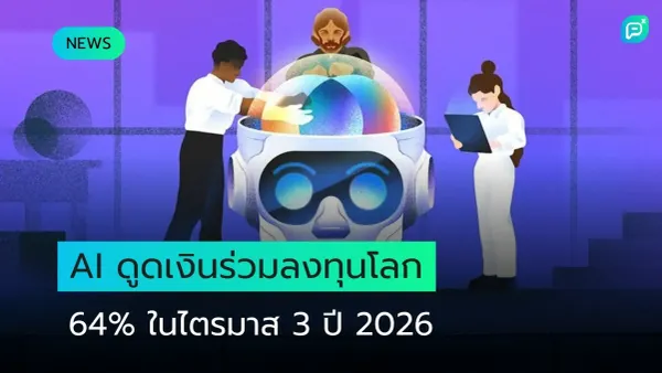ภาพหุ่นยนต์ AI กับทีมวิจัย สื่อถึงเงินร่วมลงทุนด้าน AI ทั่วโลกที่มีสัดส่วน 64% ในไตรมาส 3 ปี 2026