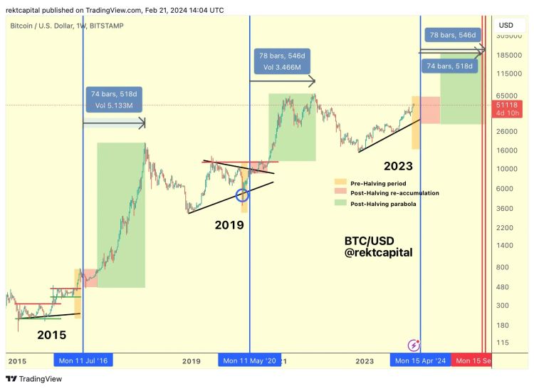 QCI #007 - Buy the Dip
