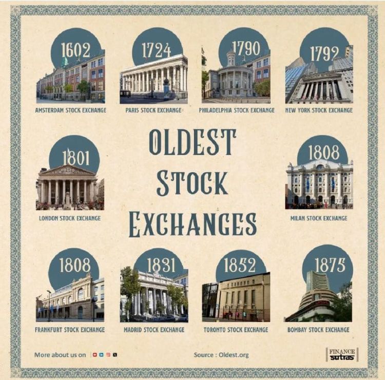 QCI #065 - Oldest Stock Exchanges