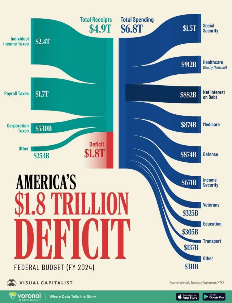 QCI #015 - America's $1.8T Trillion FY 2024 Budget Deficit