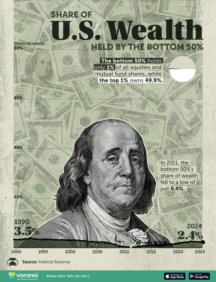 QCI #120 - Is America Still a Rich Country?