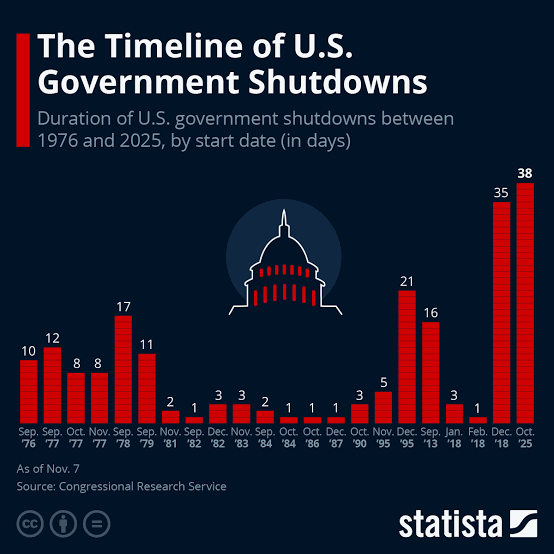 QCI #023 - Government Shut Downs & Stock Market Reactions