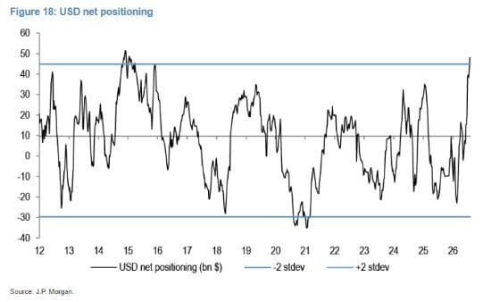 QCI #130 - Speculators Net Bullish Dollar