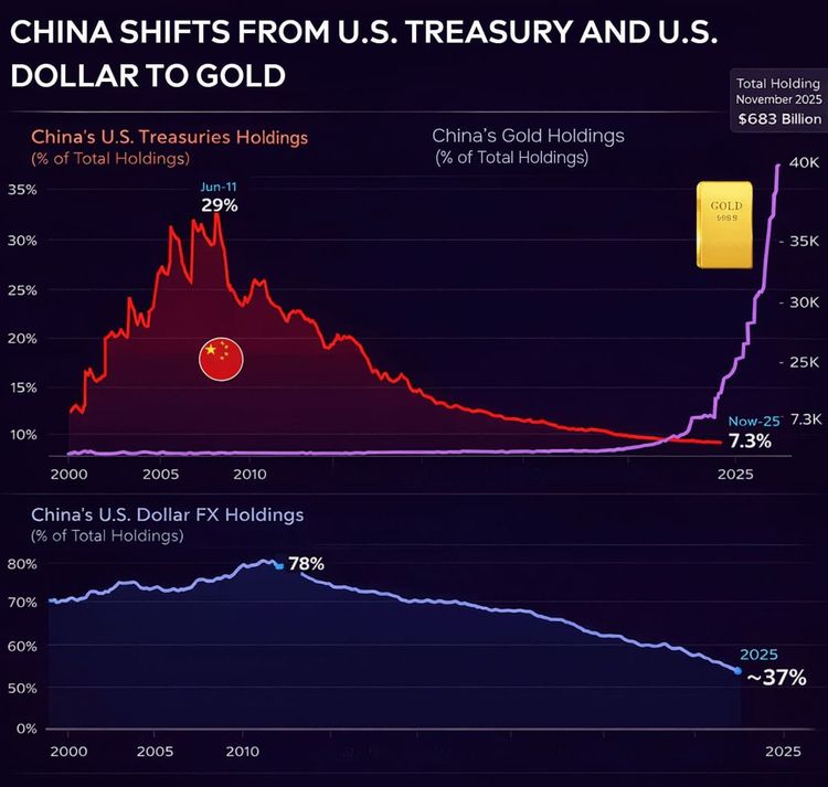 QCI #085 - China Shifts Investment Focus