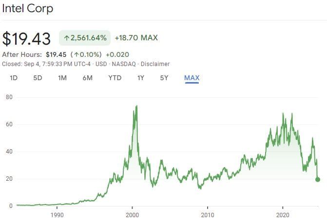 QCI #102 - Intel's Sudden Share Price Drop