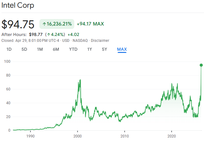 QCI #103 - Intel's Classic Price Rebound