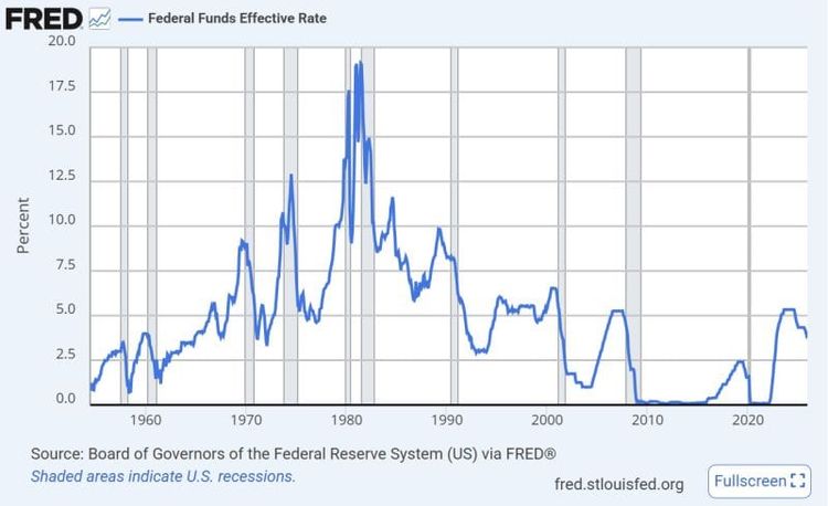 QCI #041 - The Fed is Cutting the Federal Funds Rate