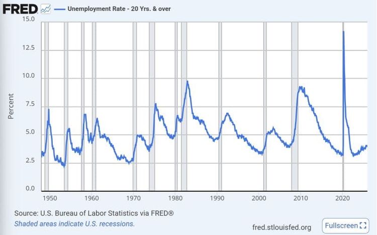 QCI #040 - Job Market Has Cooled But Warming Up Soon