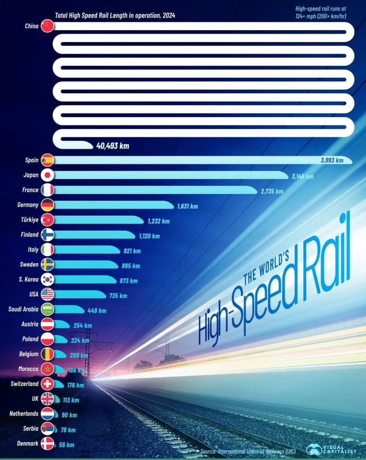 QCI #132 - The World's High-Speed Rail