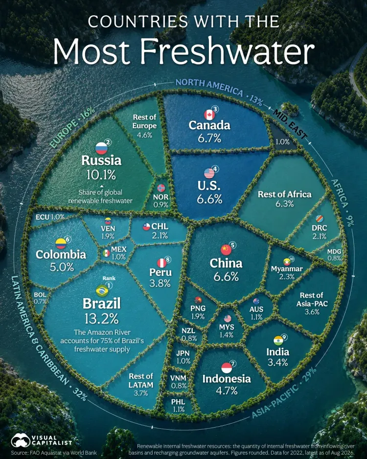 QCI #133 - The Countries with the Most Freshwater