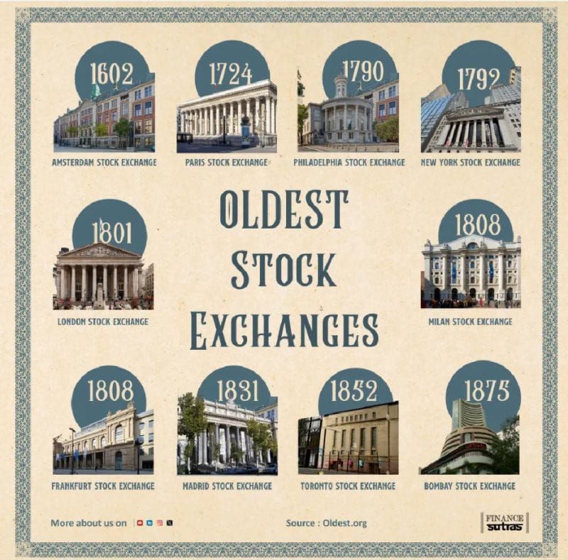 QCI #065 - Oldest Stock Exchanges
