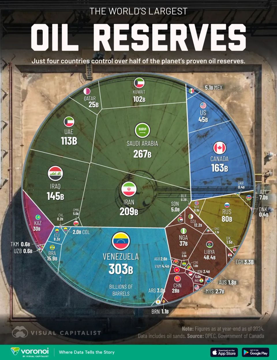 QCI #073 - The World's Largest Oil Reserves