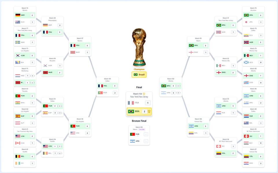 QCI #112 - The 2026 World Cup is Underway!