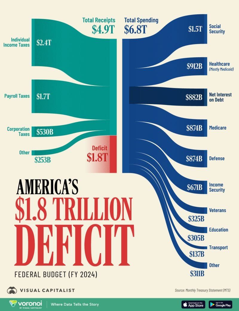 QCI #015 - America's $1.8T Trillion FY 2024 Budget Deficit