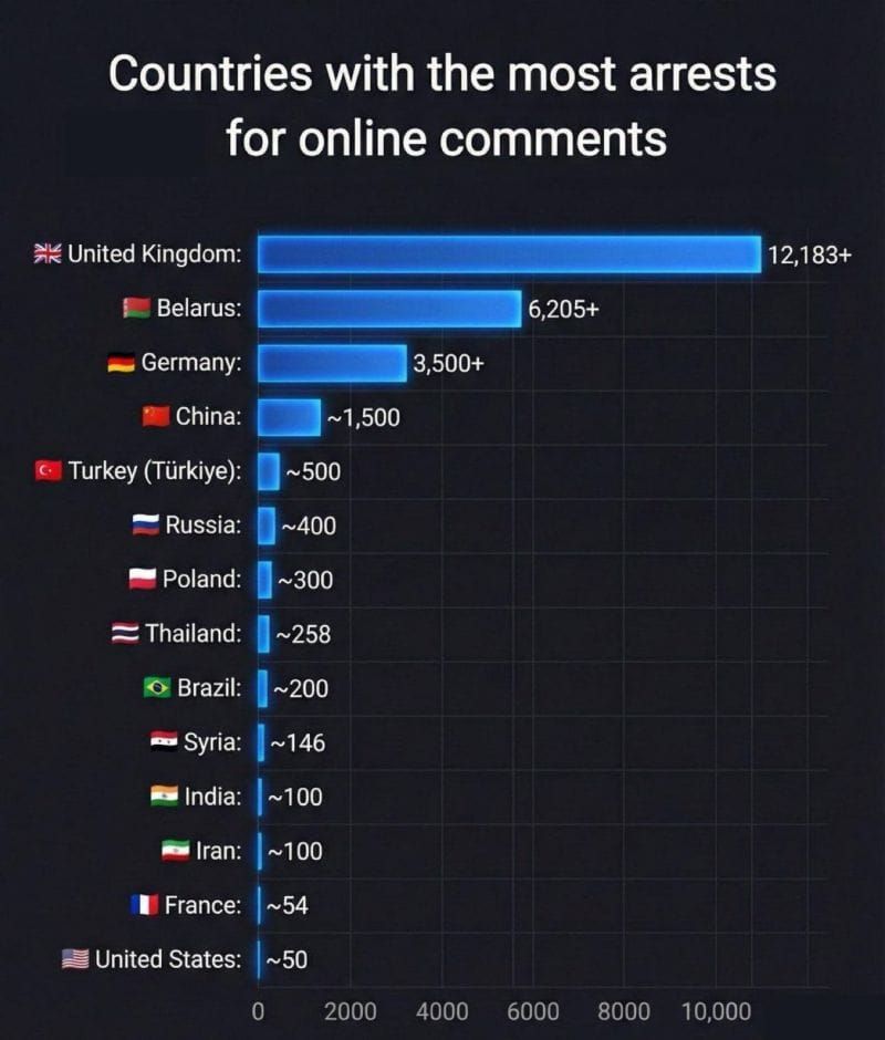 QCI #028 - Countries With The Most Arrests for Online Countries