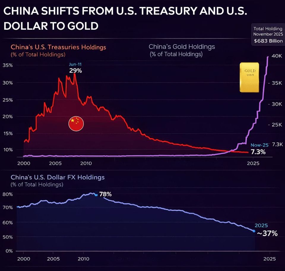 QCI #085 - China Shifts Investment Focus