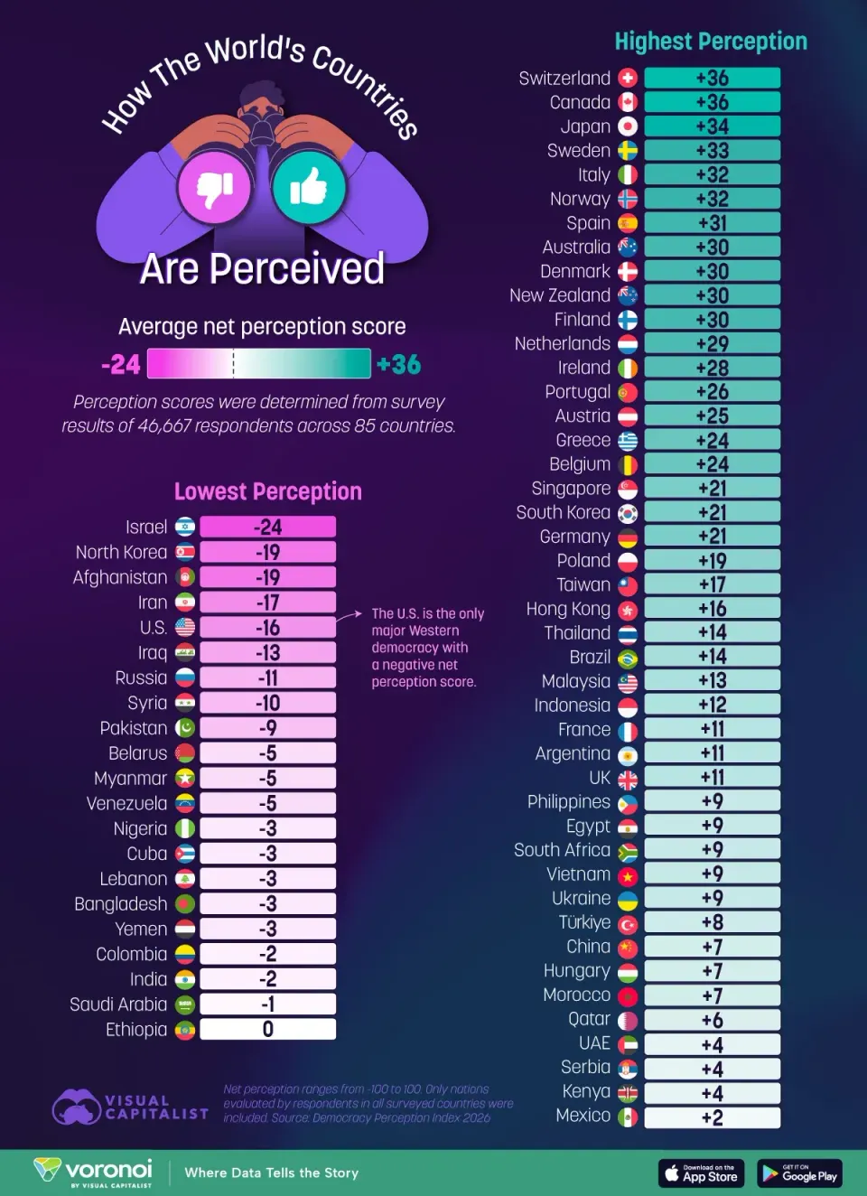 QCI #117 - Global Polls Country Net Perception Score