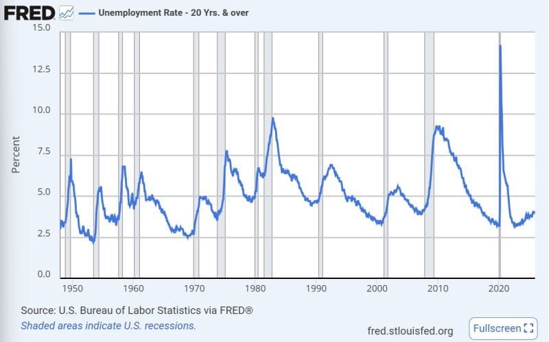 QCI #040 - Job Market Has Cooled But Warming Up Soon