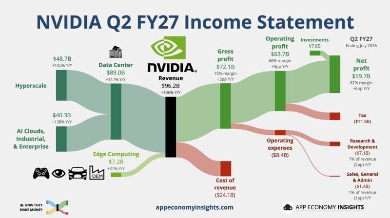 QCI #135 - NVIDIA FY 2027 Income Statement